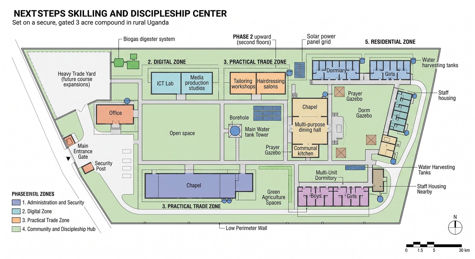 NextSteps Skilling and discipleship Center - Ground Plan